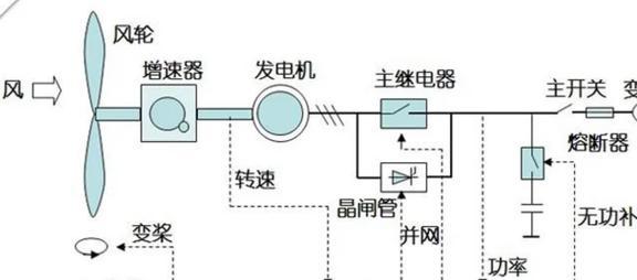 风车一转财源滚滚风力发电机转起来能发几度电？一年赚多少钱？(图4)