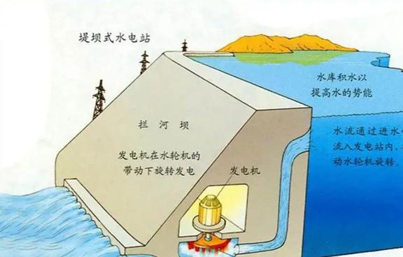风车一转财源滚滚风力发电机转起来能发几度电？一年赚多少钱？(图11)