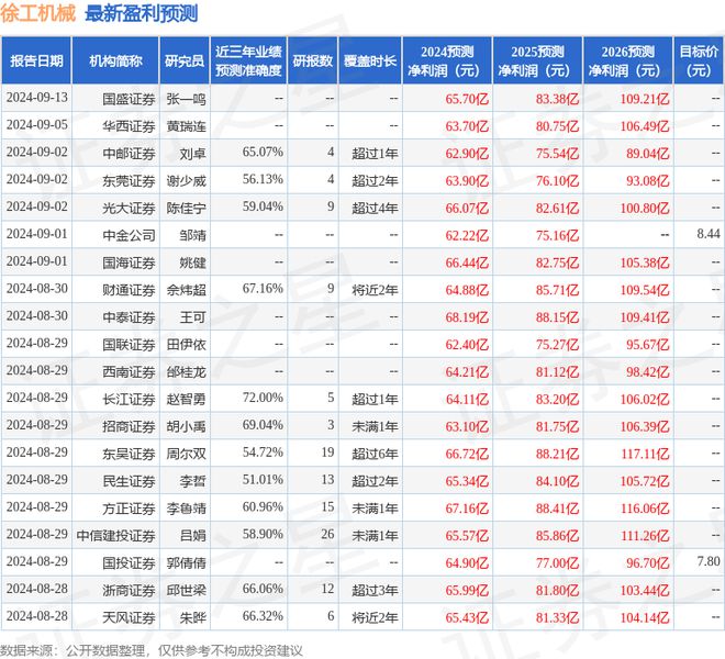 华安证券：给予徐工机械买入评级(图1)