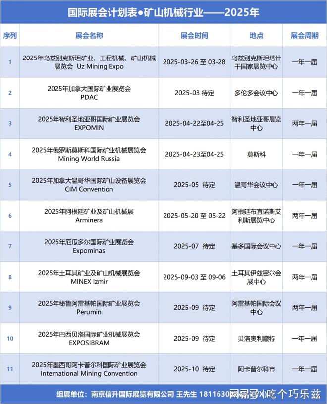 2025年乌兹别克斯坦矿业、工程机械、矿山机械展览会