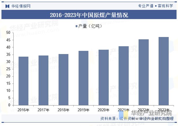 中国煤炭机械设备行业发展现状及趋势分析煤炭机械设备将进一步向自动化、智能化方向升级「图」(图5)
