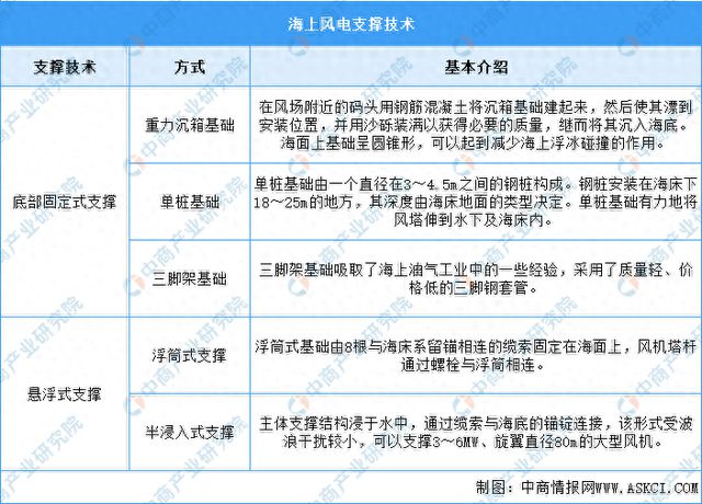 2024年中国海上风电行业市场前景预测研究报告
