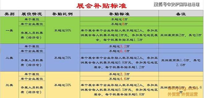 第一次参加展会展会经验流程看这条就够了(图2)