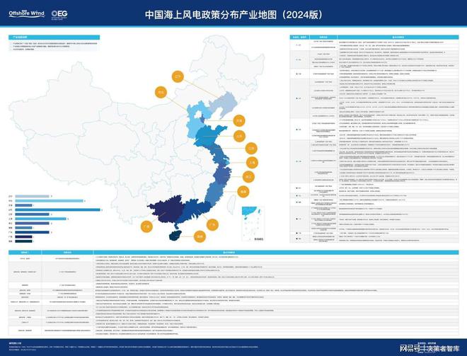 快来申领！2024年中国海上风电产业系列地图来啦