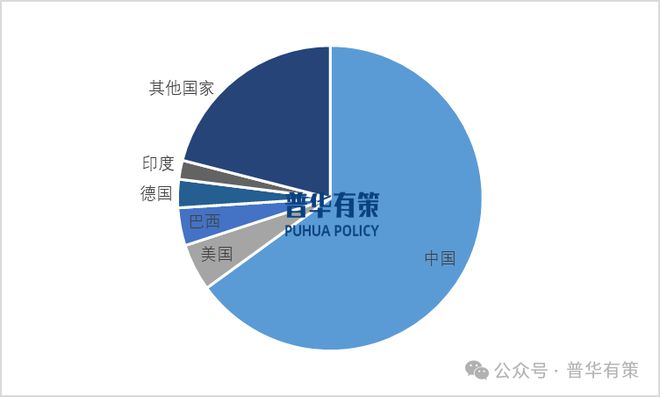 2024-2030年中国风电专用设备行业细分市场投资新机遇及发展前景预测报告(2)(图2)