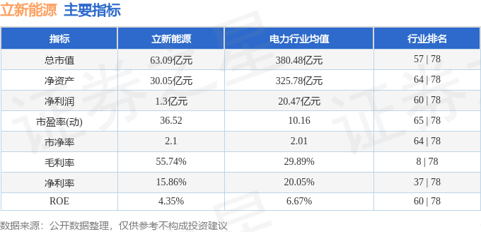 股票行情快报：立新能源（001258）11月27日主力资金净卖出4533万元(图2)