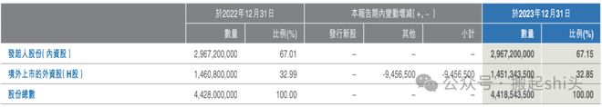 中国石油集团入股中石化炼化工程（SEG）成为该公司第二大股东