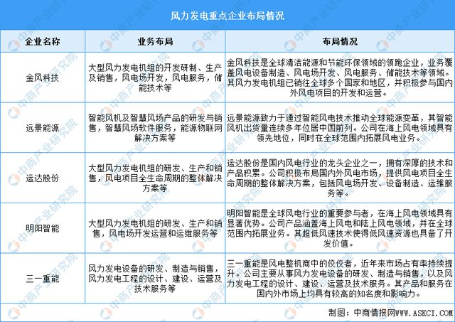 2024年中国电解水制氢产业链图谱研究分析（附产业链全景图）(图3)