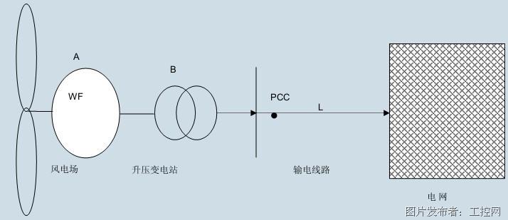 风力发电原理及风力发电的工艺流程