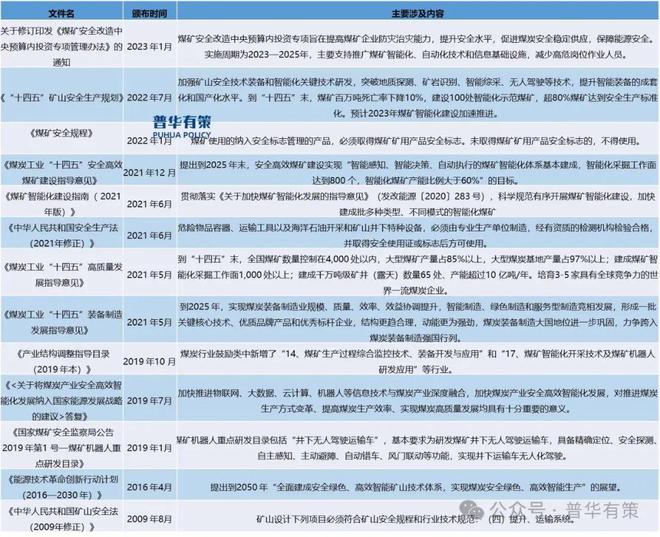 2024-2030年煤机行业专项调研及投资前景预测分析报告