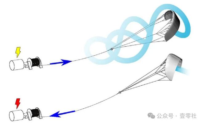 去高空薅风电羊毛把电费成本打到3分钱度(图4)