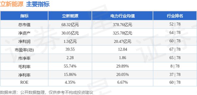 立新能源（001258）1月3日主力资金净卖出109685万元(图2)