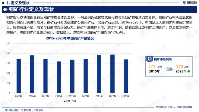 中国铜矿行业发展环境、市场运行态势及前景研究报告（智研咨询）(图2)