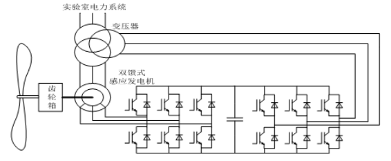 风力发电机原理图来啦看看和你想的是不是一样的？