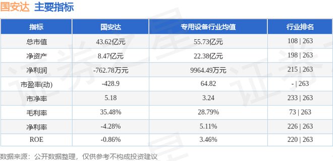 国安达（300902）1月17日主力资金净买入17762万元(图3)
