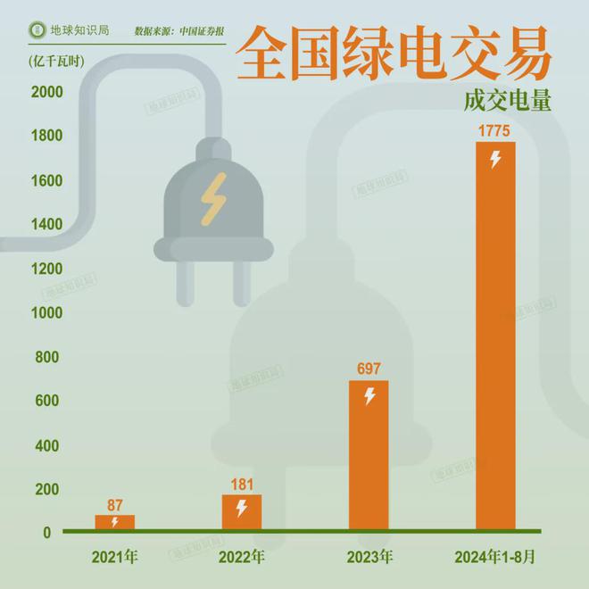 中国正在拼命建设发电厂(图15)