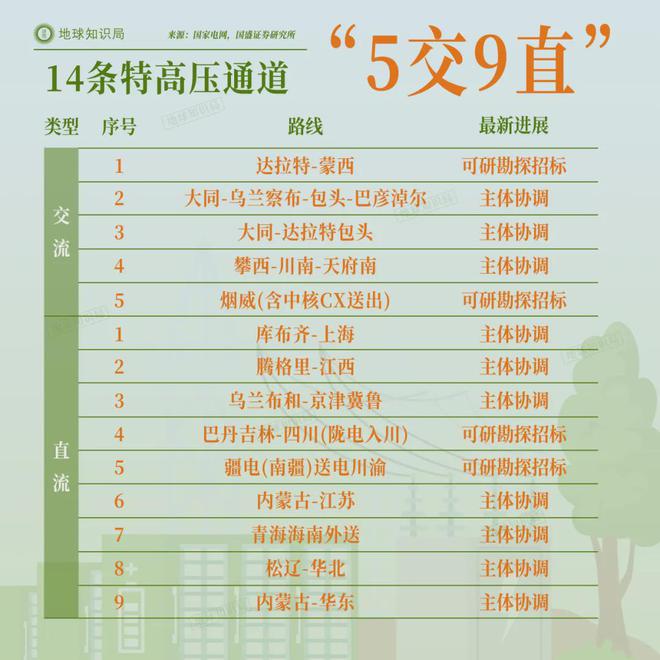 中国正在拼命建设发电厂(图17)