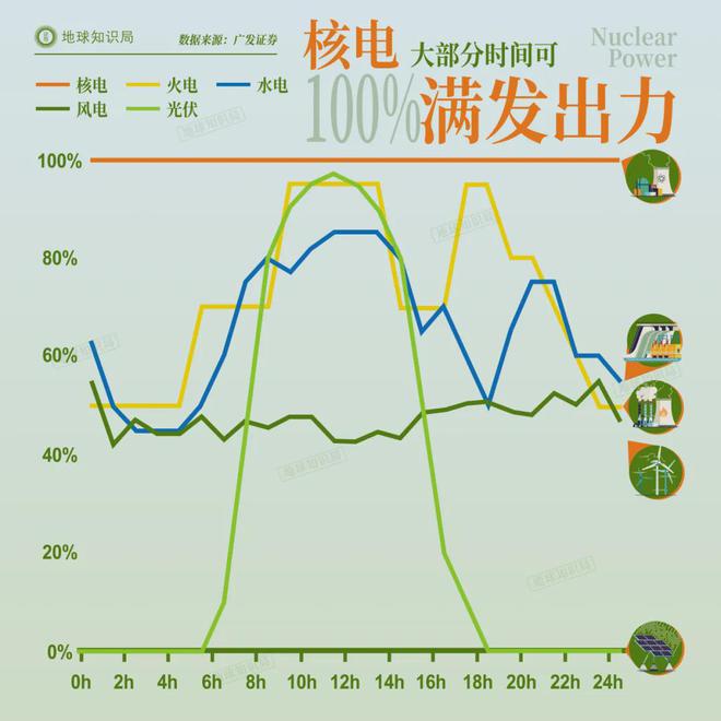 中国正在拼命建设发电厂(图4)