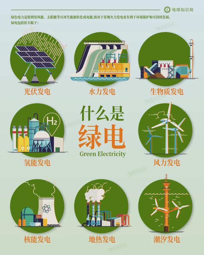 中国正在拼命建设发电厂(图3)