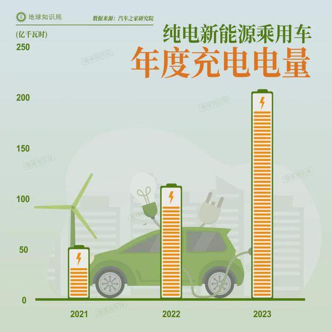 中国正在拼命建设发电厂