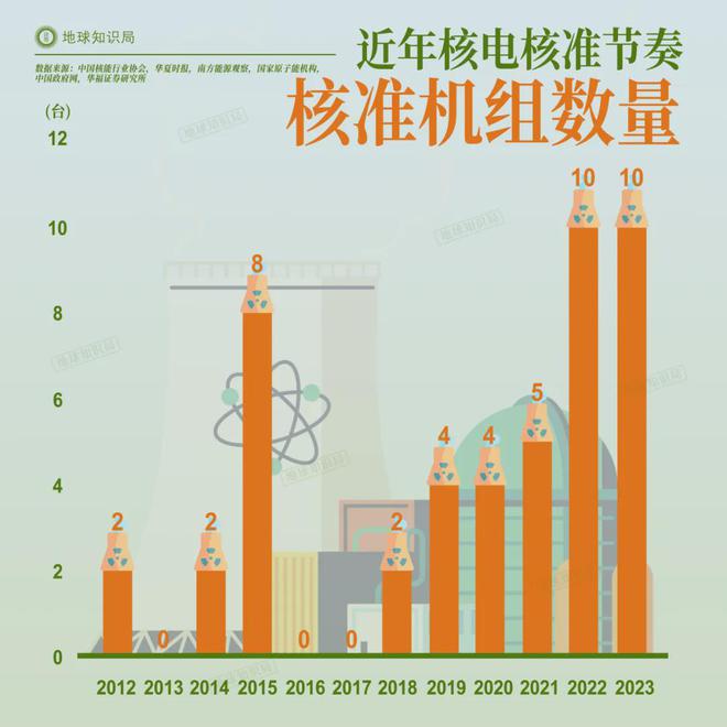 中国正在拼命建设发电厂(图5)