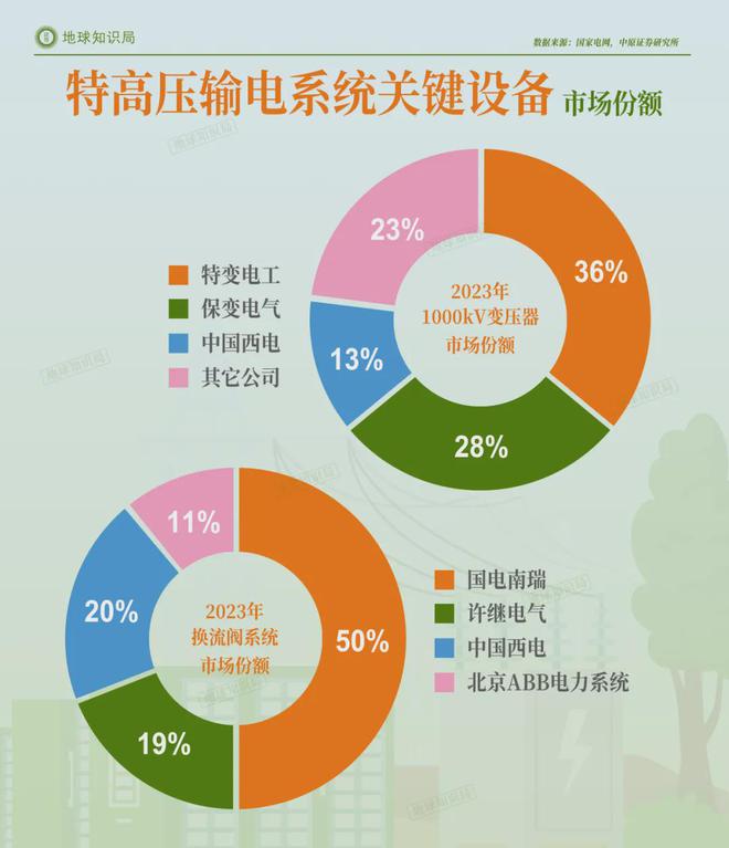 中国正在拼命建设发电厂(图11)
