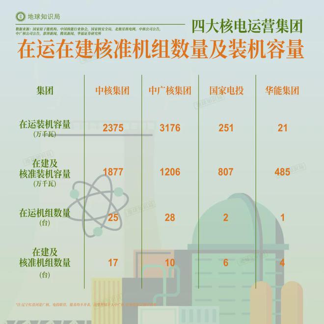 中国正在拼命建设发电厂(图6)