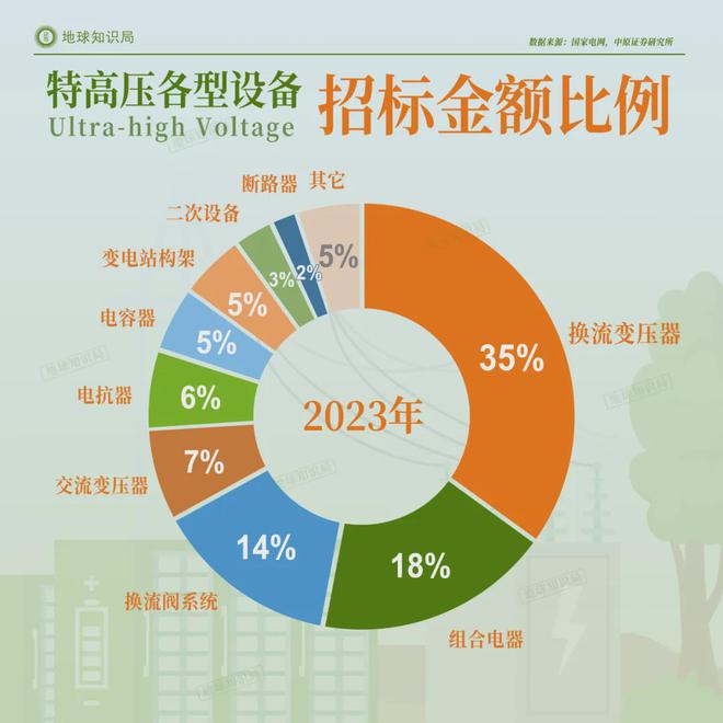 中国正在拼命建设发电厂(图10)