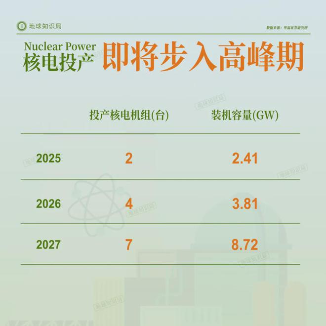 中国正在拼命建设发电厂(图7)
