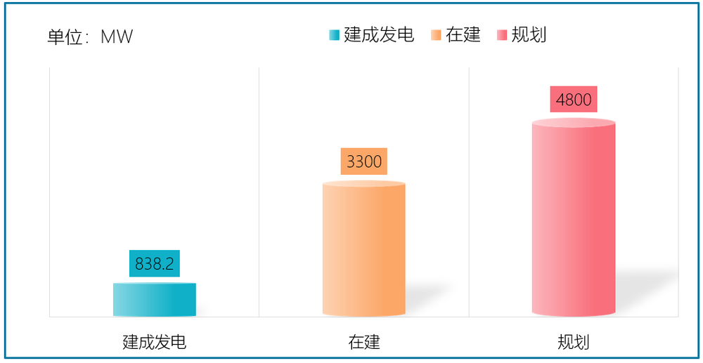 2024年中国太阳能热发电行业取得显著进展(图2)