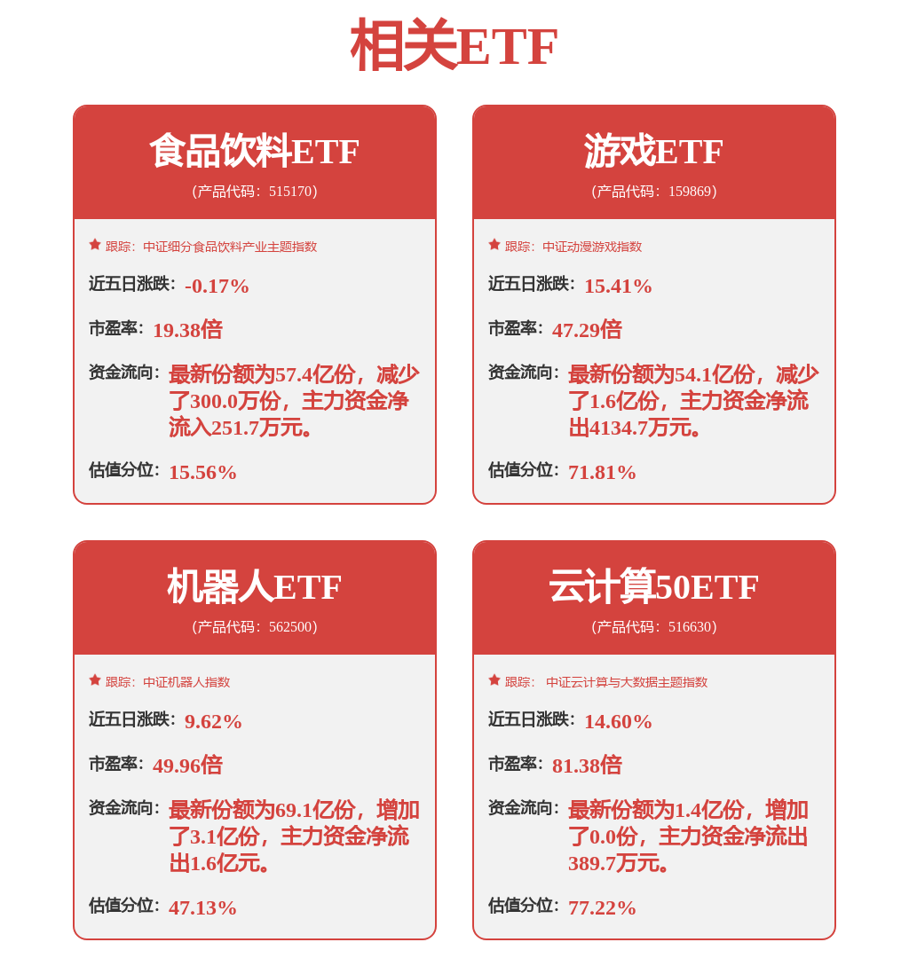 机械行业研究周报：看好燃气轮机、工程机械与机器人(图1)