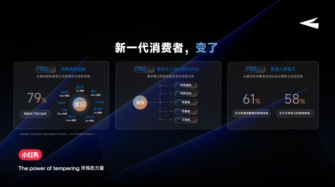 小红书火娃：以“人”为本四步打造种草正循环(图3)
