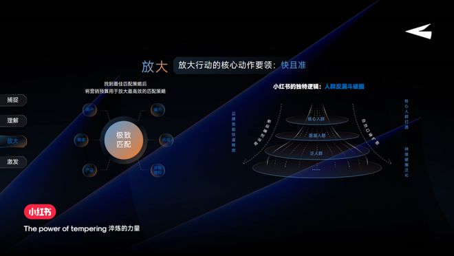 小红书火娃：以“人”为本四步打造种草正循环(图7)