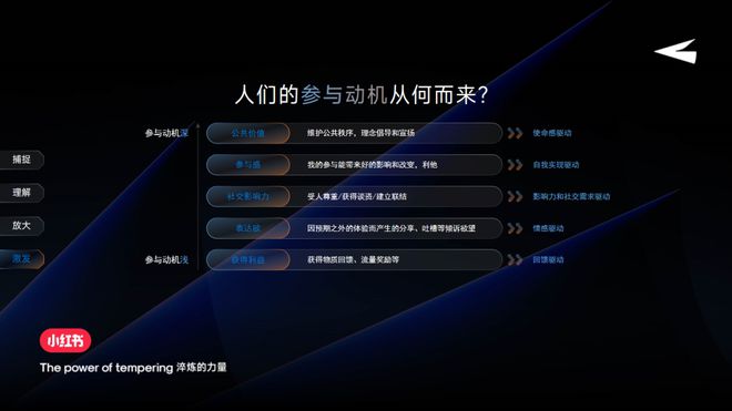 小红书火娃：以“人”为本四步打造种草正循环(图9)