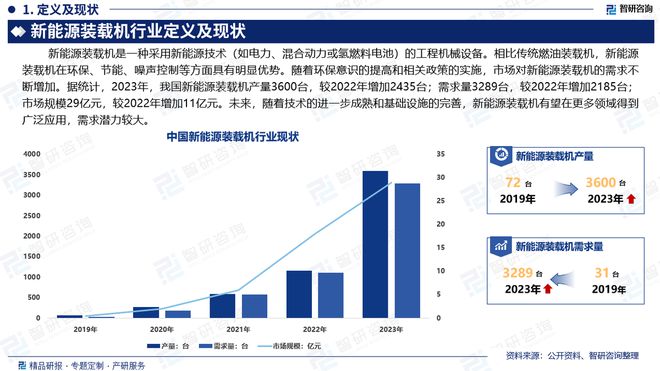 中国新能源装载机行业市场发展前景分析报告（智研咨询发布）(图2)