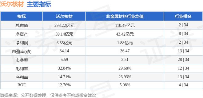 沃尔核材（002130）2月13日主力资金净卖出620亿元(图3)