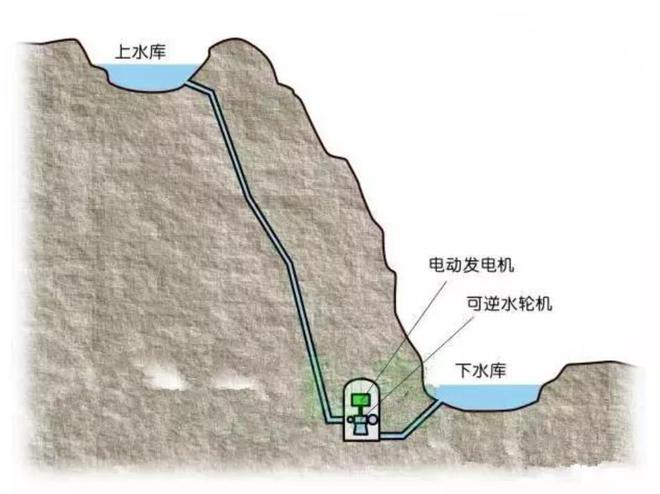 国内首次投入使用！电变液态空气再发电如此反复是浪费钱吗？(图22)