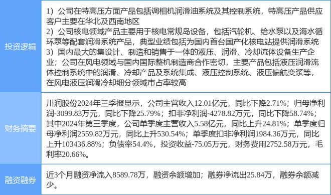 12月24日川润股份涨停分析：风电特高压核电概念热股(图2)