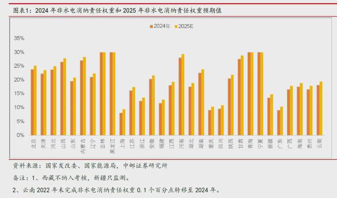 新能源入市全面市场化哪些企业会被淘汰(图2)
