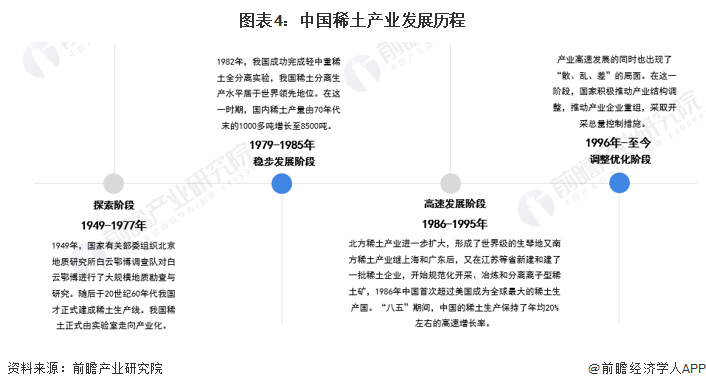 潜在资源高达115万吨！我国在云南新发现超大规模稀土矿有望成为中国最大中重稀土矿床【附行业现状分析】
