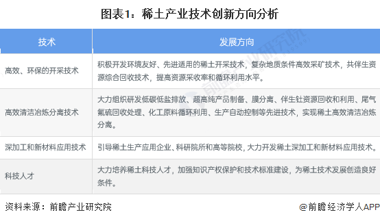 潜在资源高达115万吨！我国在云南新发现超大规模稀土矿有望成为中国最大中重稀土矿床【附行业现状分析】(图3)