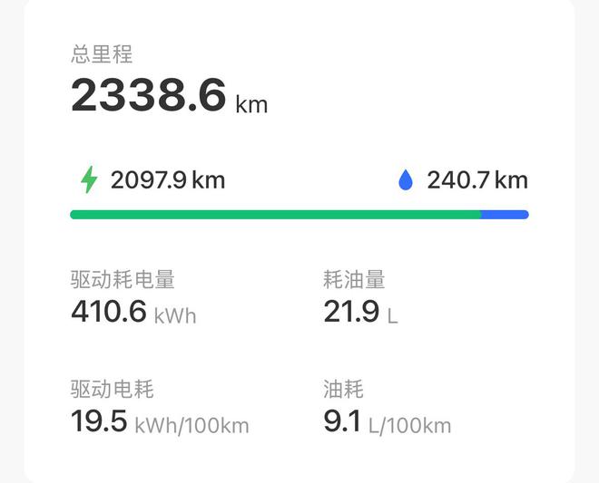 电费一涨新能源车就“歇菜”？只要不超这个数就比油车更省钱(图3)
