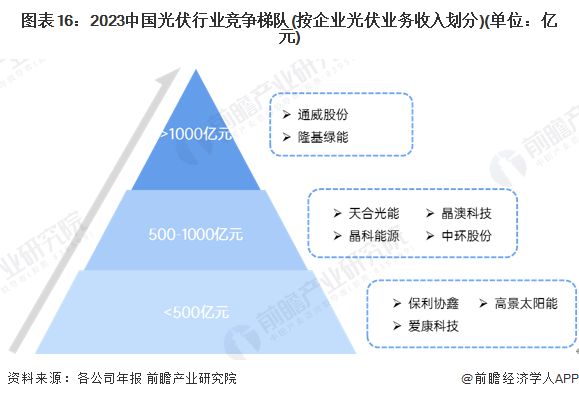 预见2025：《2025年中国新能源产业全景图谱》（附市场现状、竞争格局和发展趋势等）(图13)