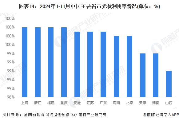 预见2025：《2025年中国新能源产业全景图谱》（附市场现状、竞争格局和发展趋势等）(图11)