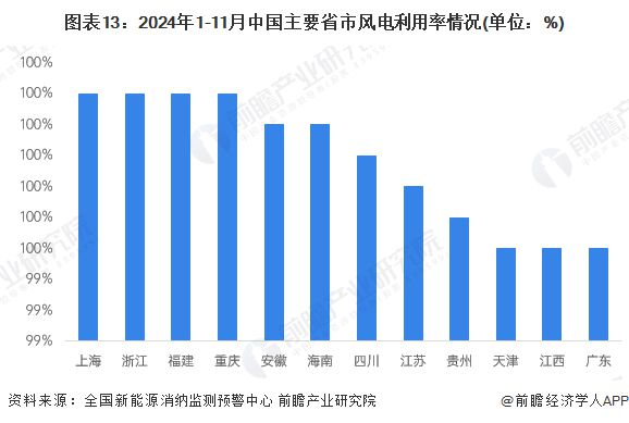 预见2025：《2025年中国新能源产业全景图谱》（附市场现状、竞争格局和发展趋势等）(图10)
