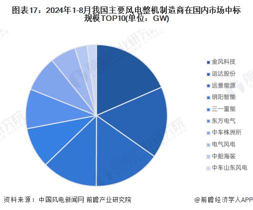 预见2025：《2025年中国新能源产业全景图谱》（附市场现状、竞争格局和发展趋势等）(图14)