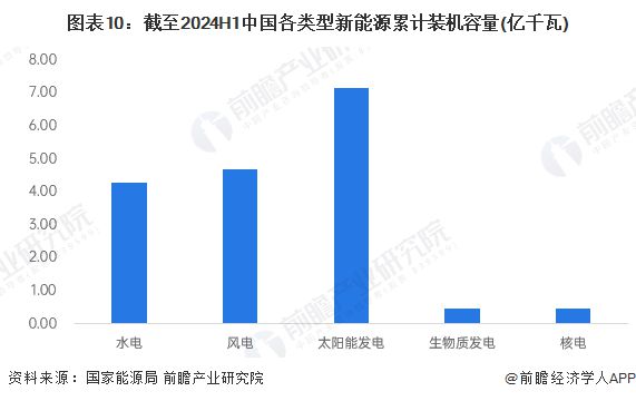 预见2025：《2025年中国新能源产业全景图谱》（附市场现状、竞争格局和发展趋势等）(图7)