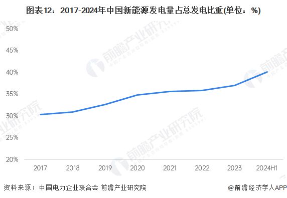 预见2025：《2025年中国新能源产业全景图谱》（附市场现状、竞争格局和发展趋势等）(图9)