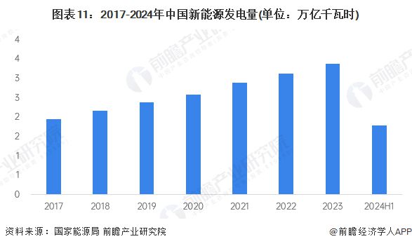 预见2025：《2025年中国新能源产业全景图谱》（附市场现状、竞争格局和发展趋势等）(图8)