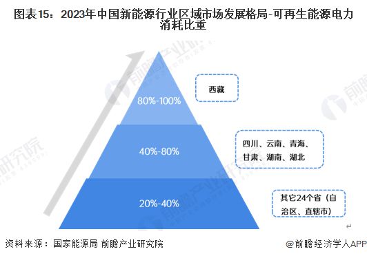 预见2025：《2025年中国新能源产业全景图谱》（附市场现状、竞争格局和发展趋势等）(图12)